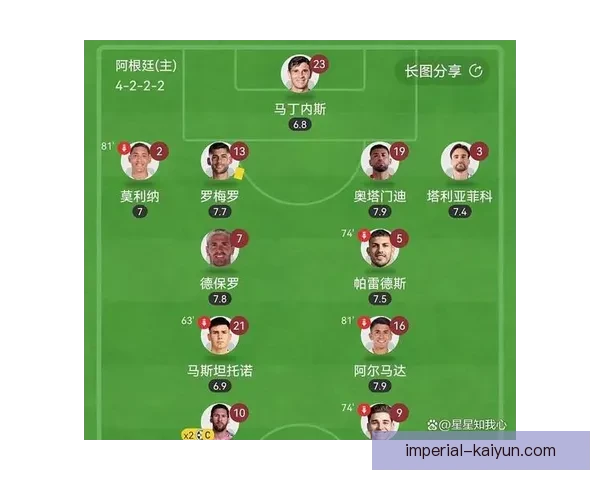 奥塔门迪世界杯决赛表现分析与状态评估